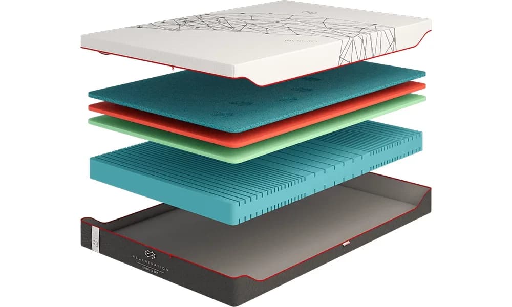 Матрац Come-For Regeneration R 3